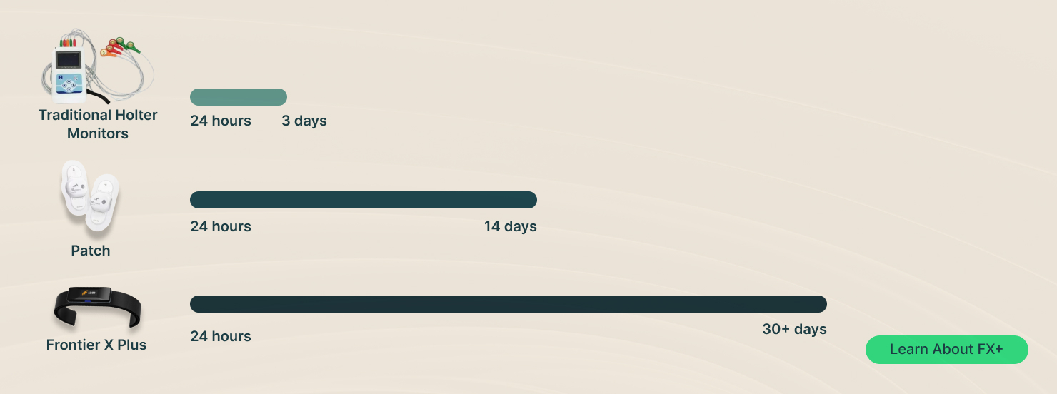 Steps for Implementing Ambulatory ECG for Individuals at Risk of AFib