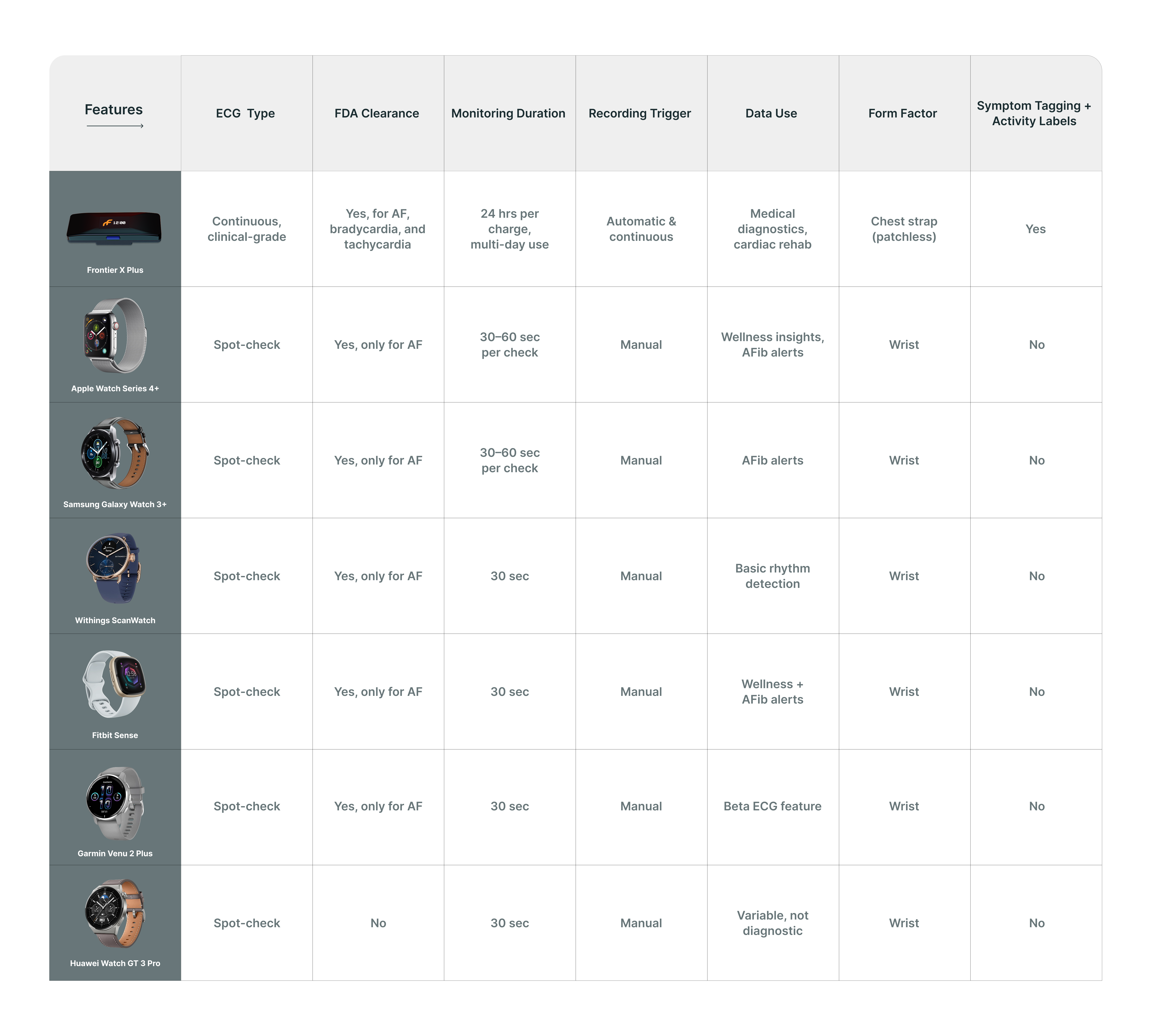 Difference between Frontier X Plus and Smart Watchs